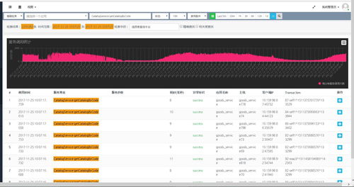 BBoss ElasticSearch客户端 企业级ES开发利器